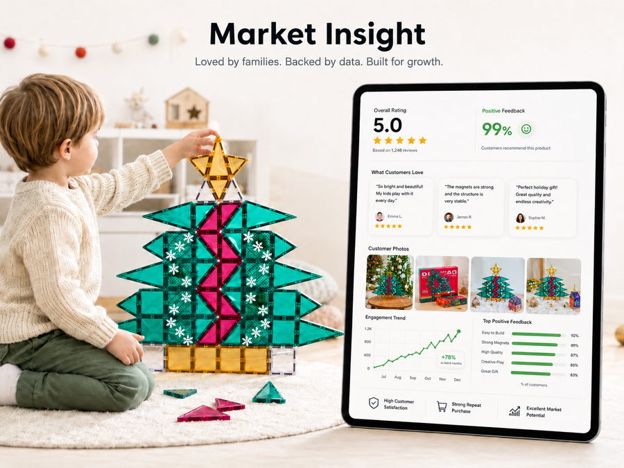 Market insight and product planning
